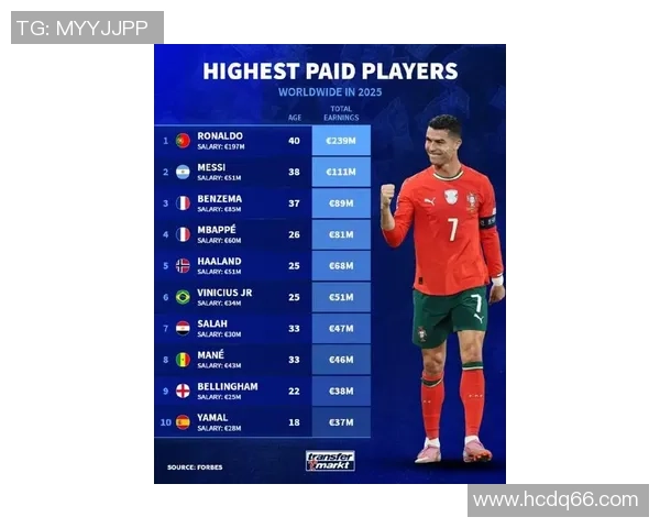 二十年足球巨星排名盘点 谁是这二十年最具影响力的球员